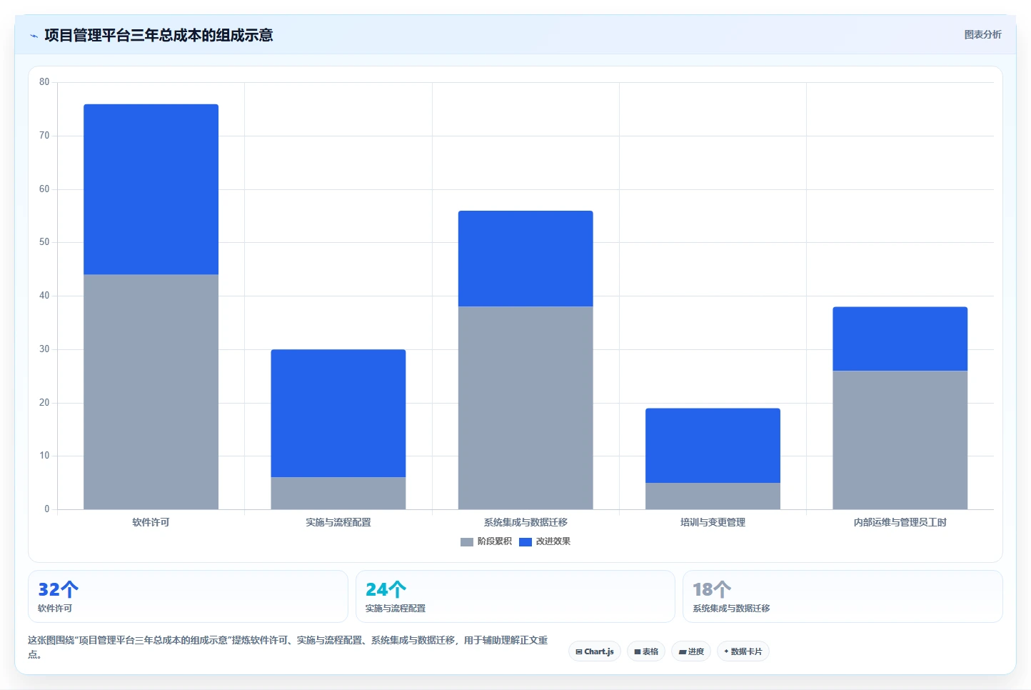 2026年适合大型企业的项目管理软件有哪些:深度测评与选型指南