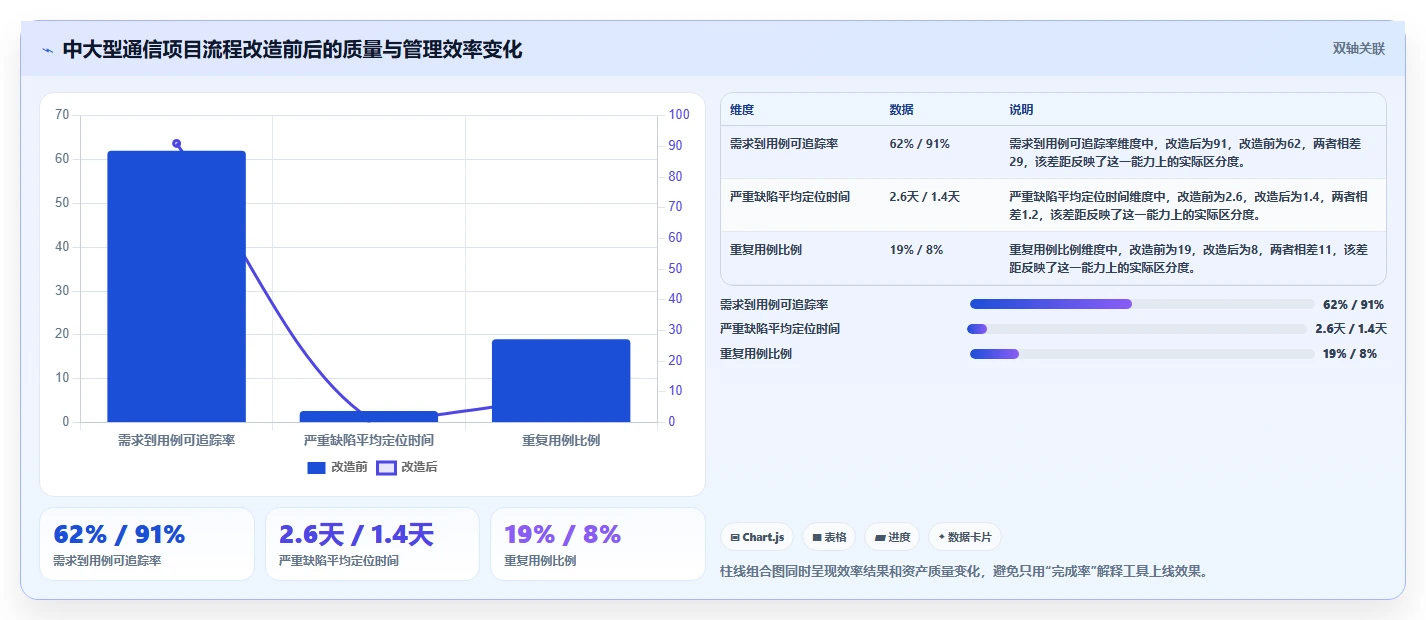 2026年通信管理测试软件大盘点：6款顶级工具助力企业效率提升