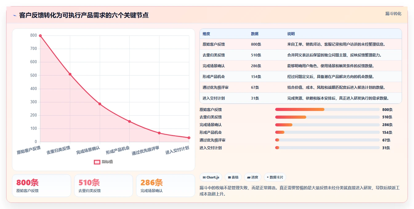 2026年最好的需求管理工具推荐:多维度测评与选型指南