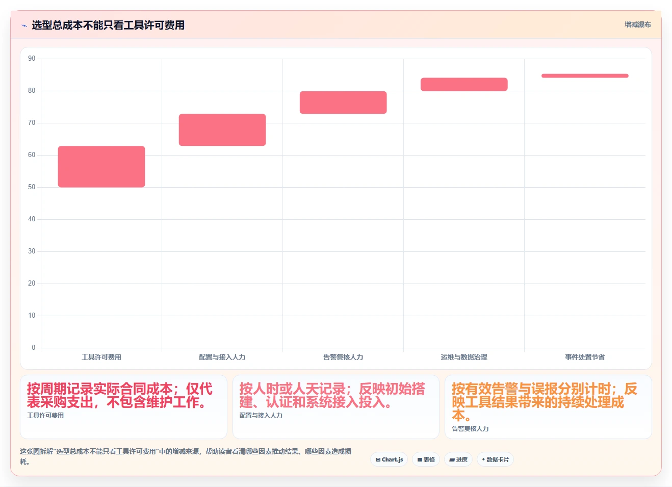 选对工具事半功倍:2026年暗链检测工具选型指南