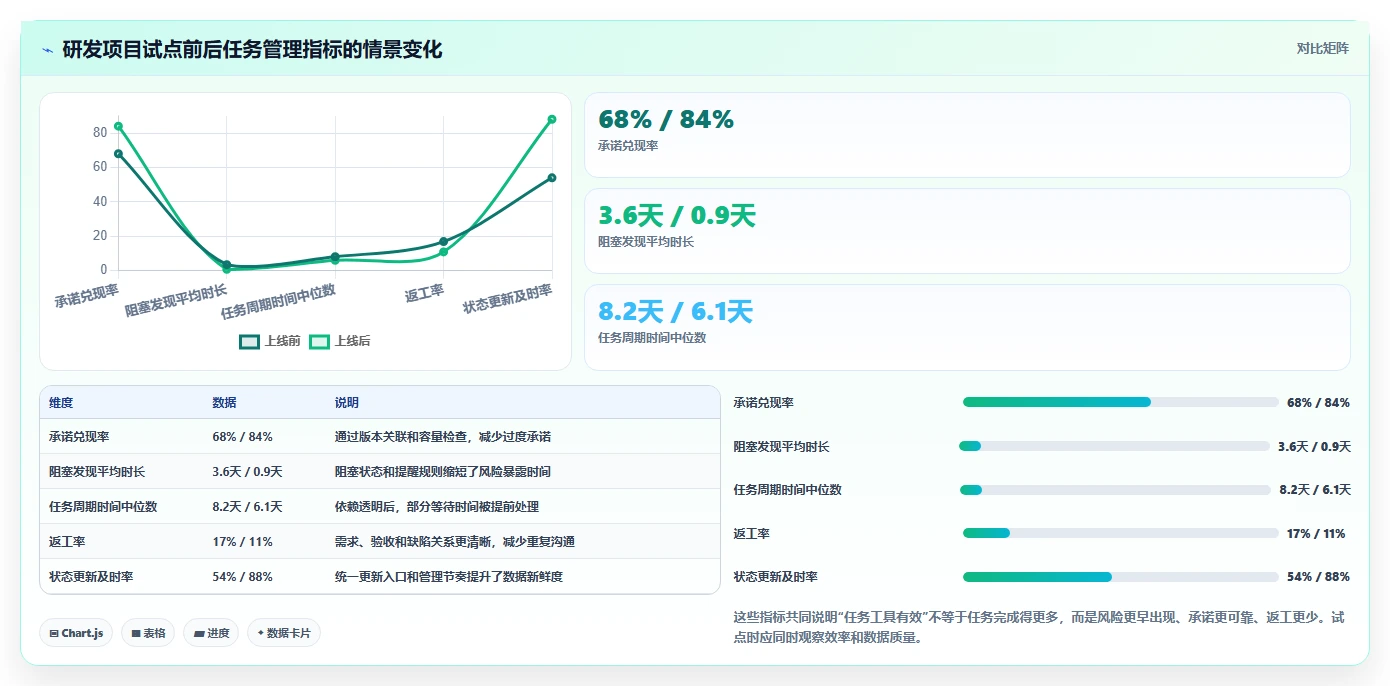 项目管理新趋势:6款革新企业任务分配软件工具盘点(2026版)