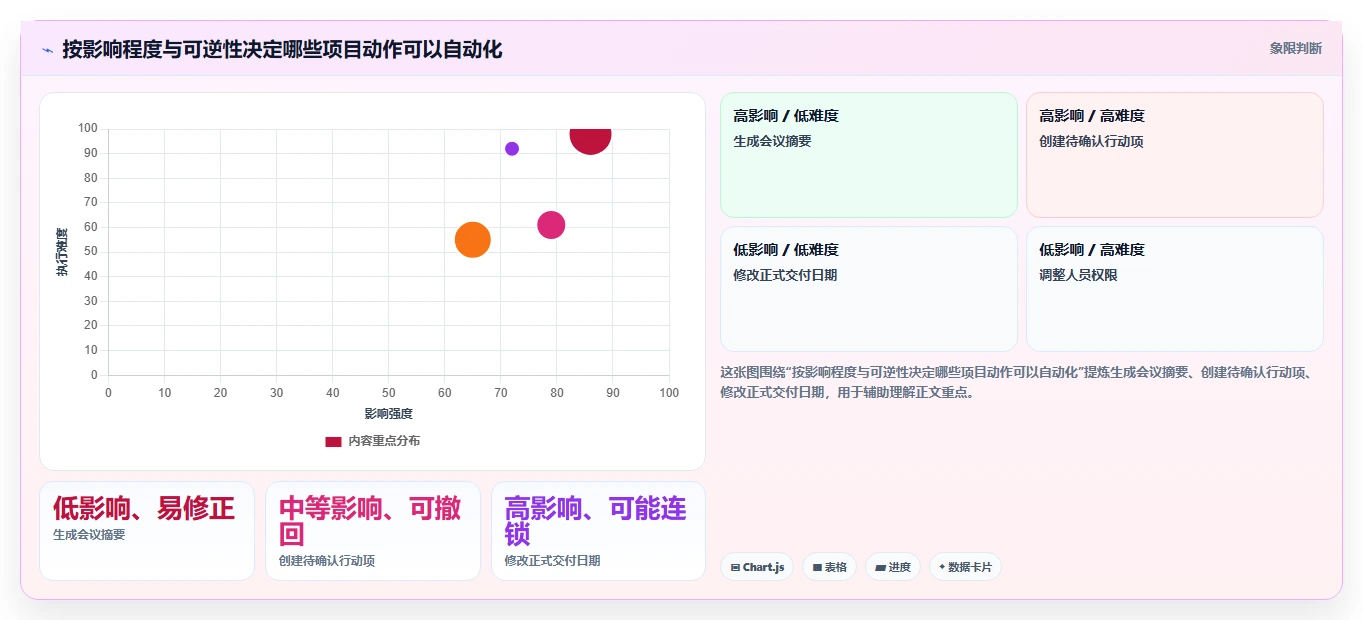 效率提升必备：2026年度7款顶级AI项目管理平台全面测评