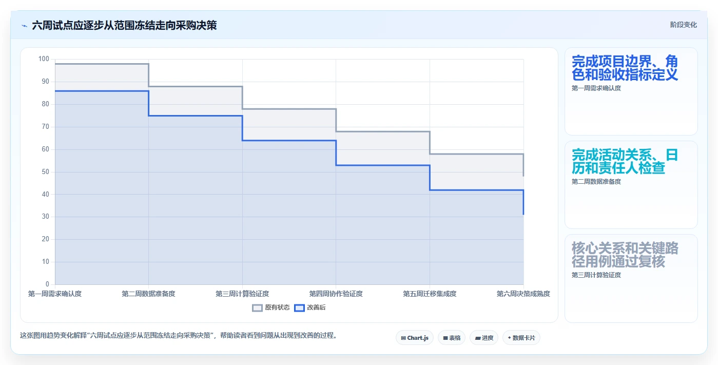 选对工具事半功倍:2026最新进度计划网络图软件选型指南
