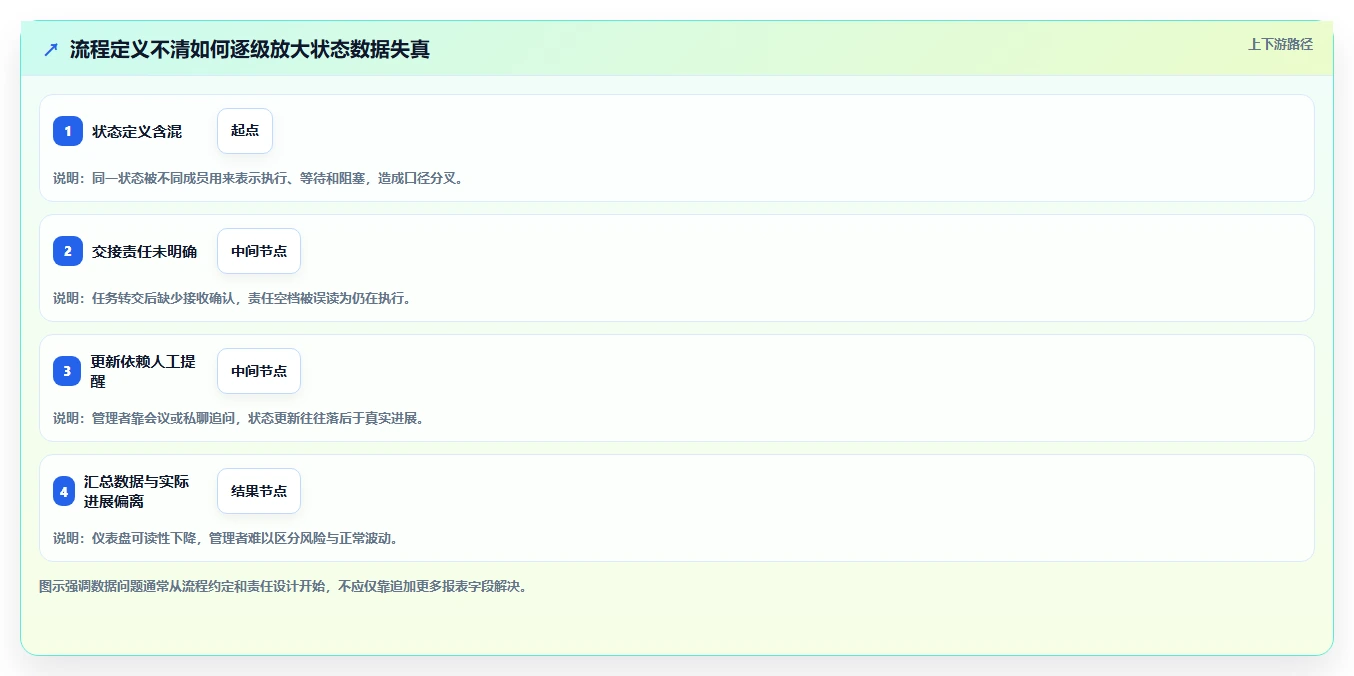 智能化项目管理：2026年5大流程管理工具和项目管理工具选型指南