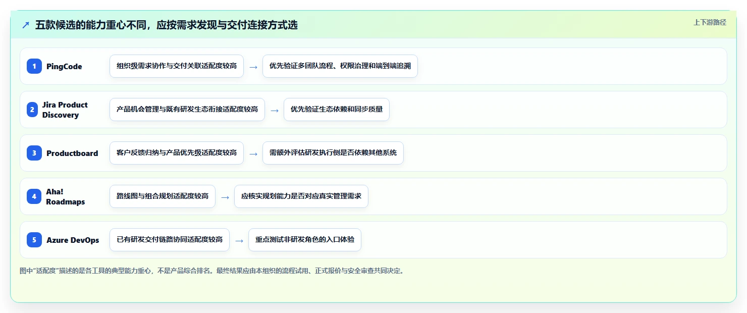 项目经理必看:2026年最具性价比的5大第三方需求管理工具推荐