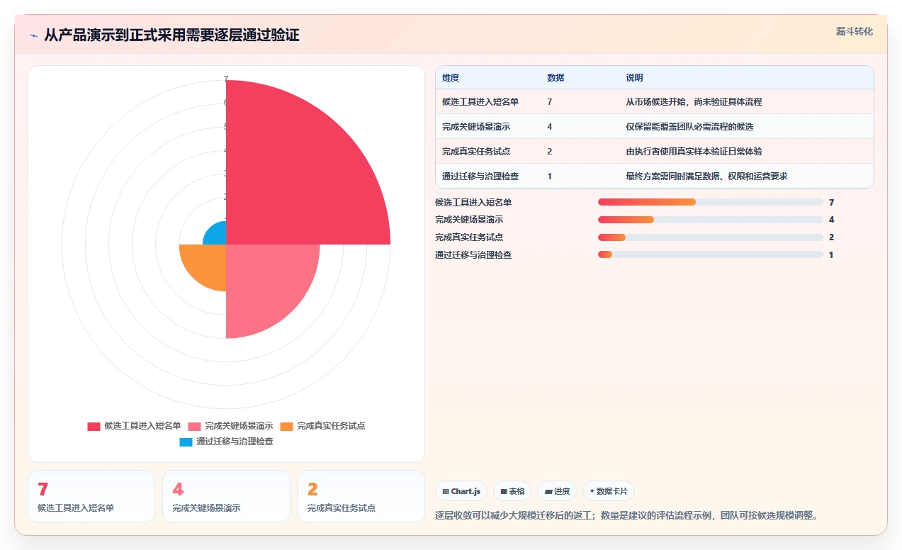 提升测试效率！2026年不容错过的7款软件测试用例工具推荐