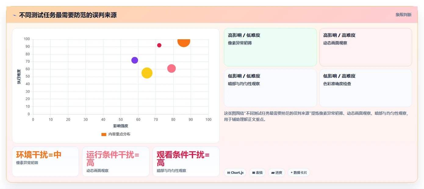 选择困难症看过来:2026年TOP5显示器测试工具深度对比