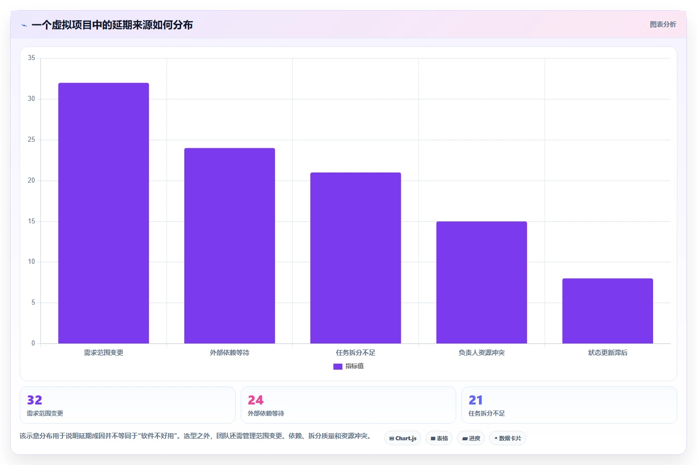 2026年项目管理利器：6款顶级显示进度的软件全面对比