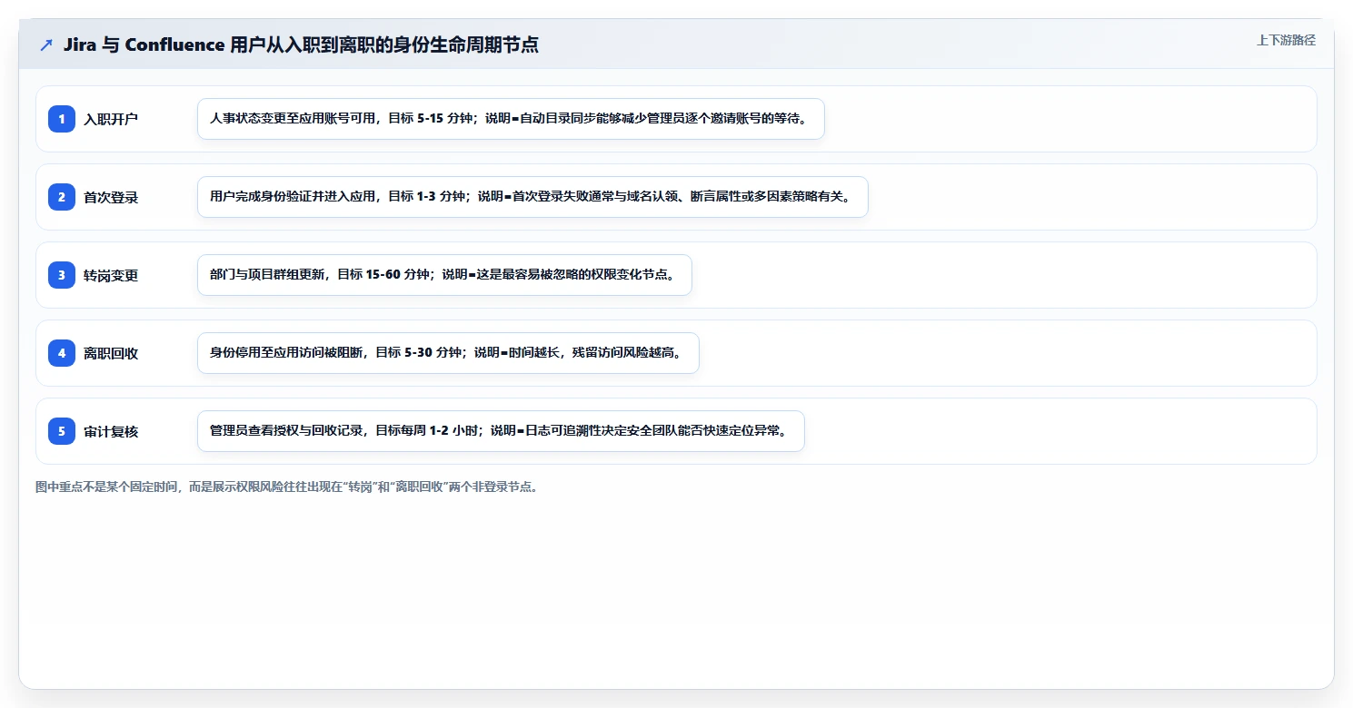 2026年必看:6大热门confluence配置jira验证用户工具盘点与推荐