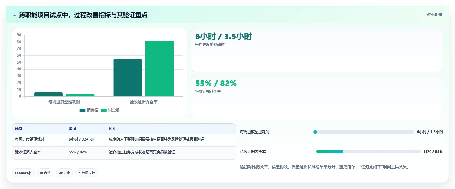 提升团队协作:2026年必备的7款优质工作项目进度软件推荐