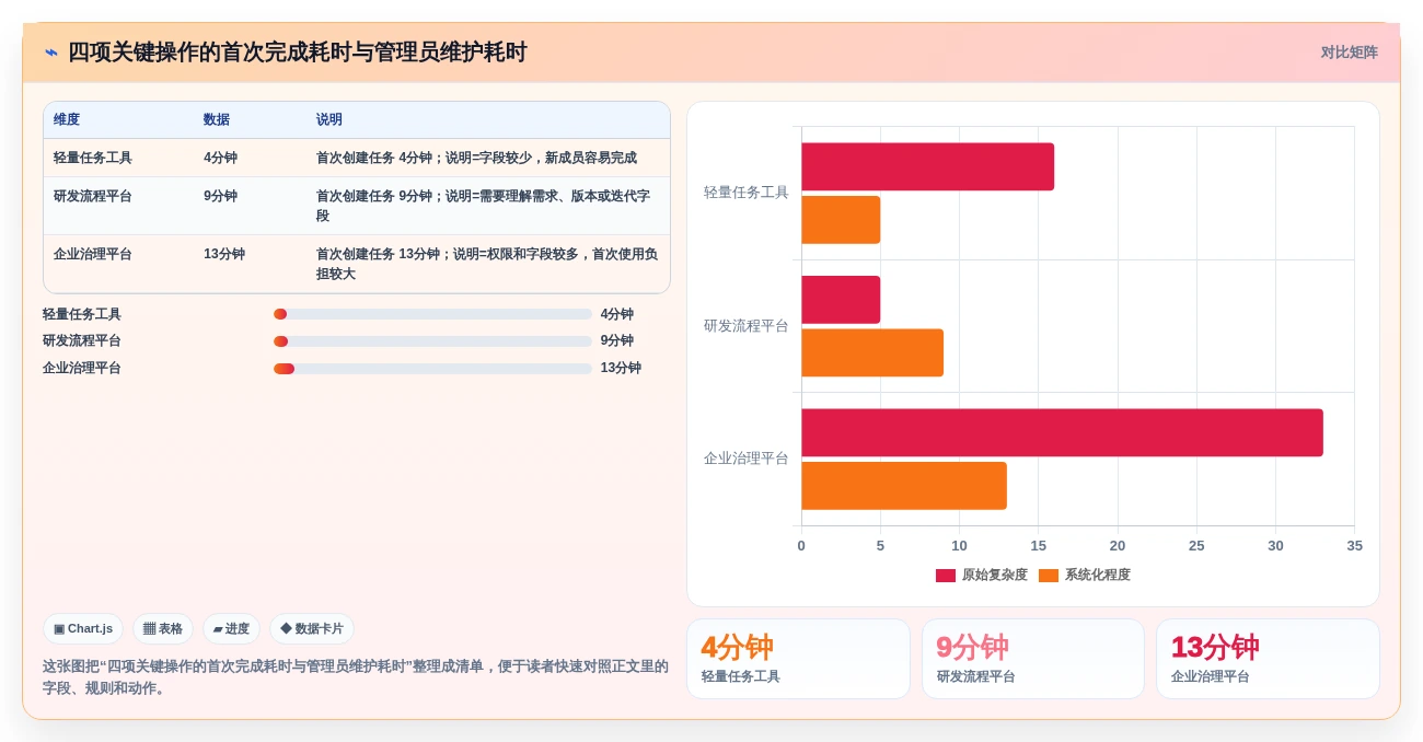 敏捷项目管理工具测评：2026年主流产品功能与适用场景盘点