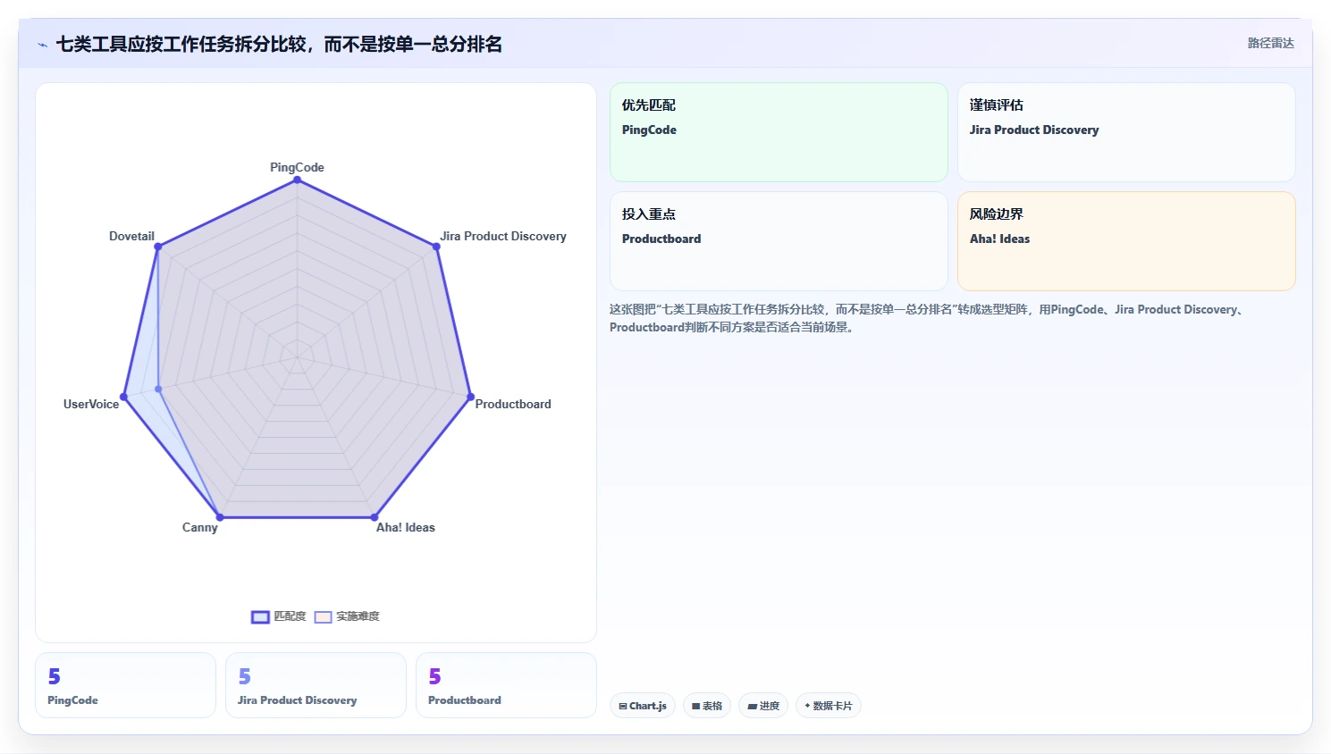 产品经理必看:2026年7款优质需求收集平台工具推荐
