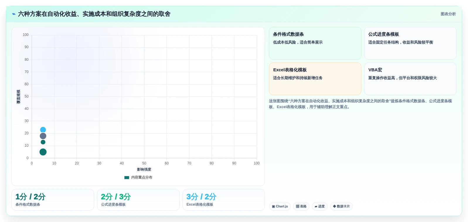 2026年项目管理必备:6款最佳excel自动项目进度条工具对比
