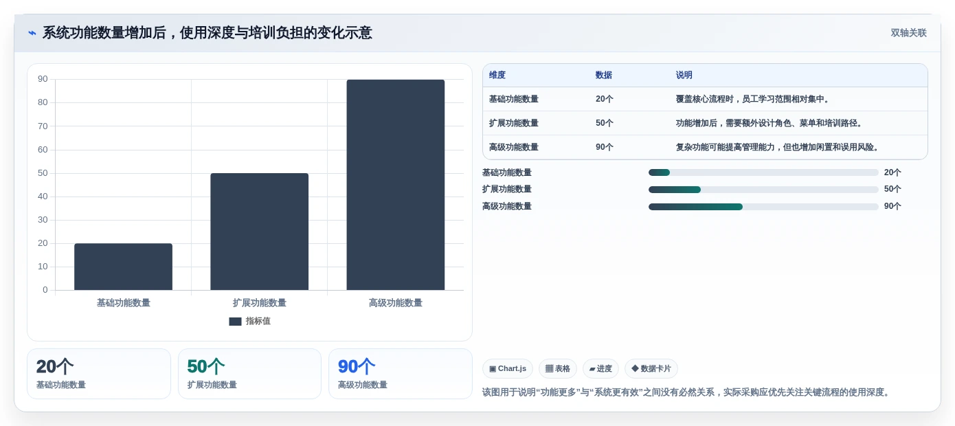 选择困难症?2026年自创系统选型指南助你快速决策