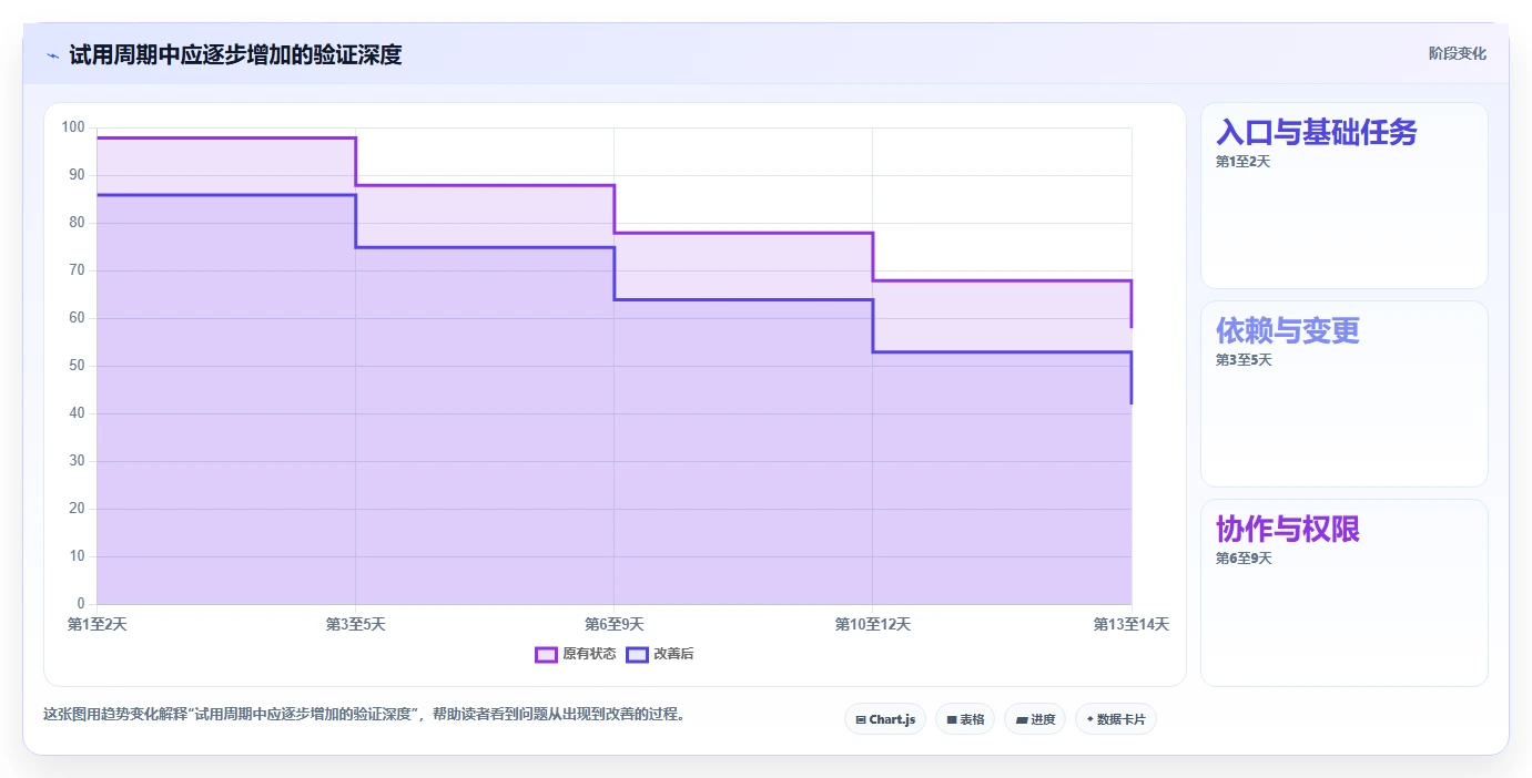 2026年必看:10大热门怎么下载网络进度计划软件工具深度对比