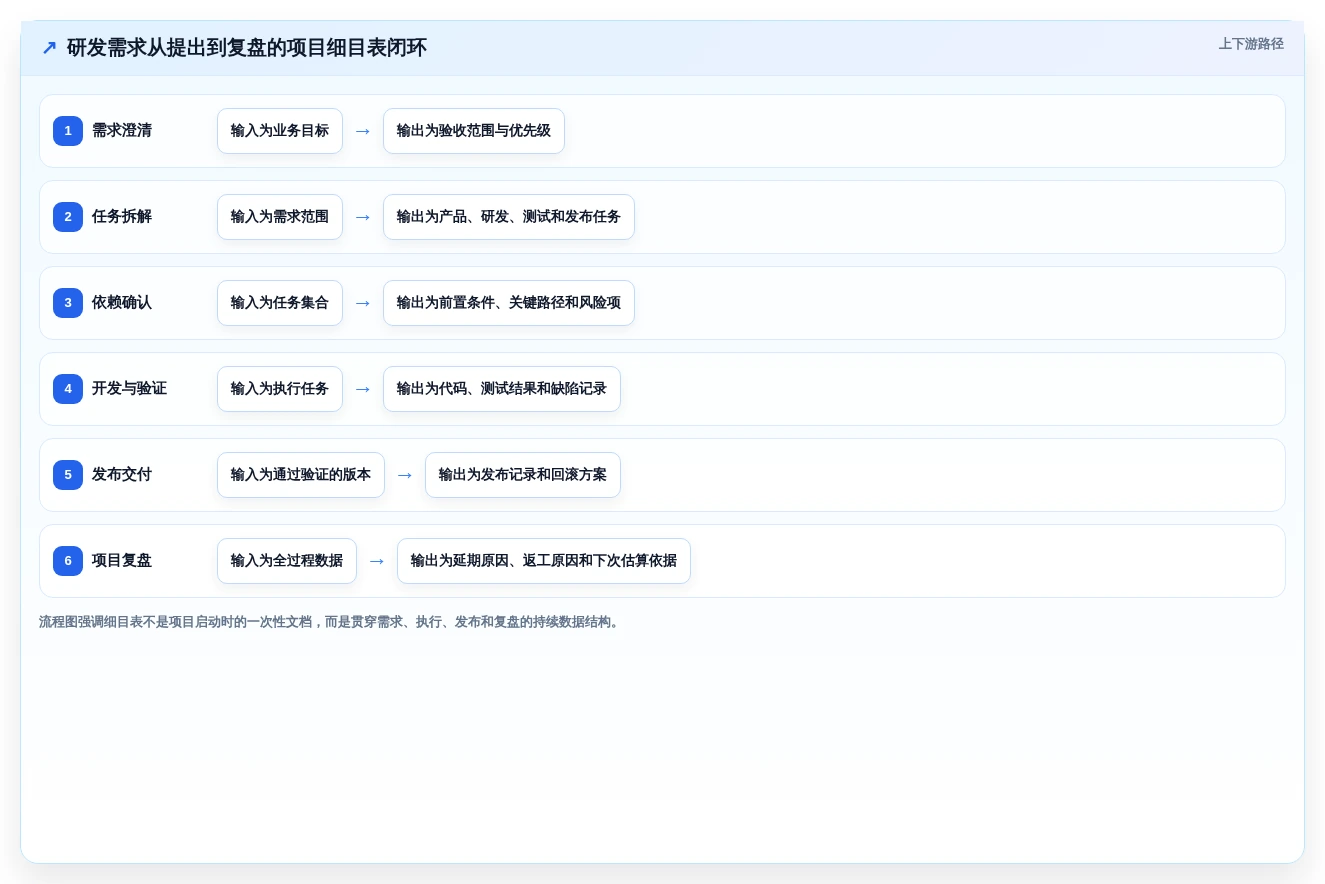 提升研发效率:2026年最值得关注的5大项目细目表工具推荐