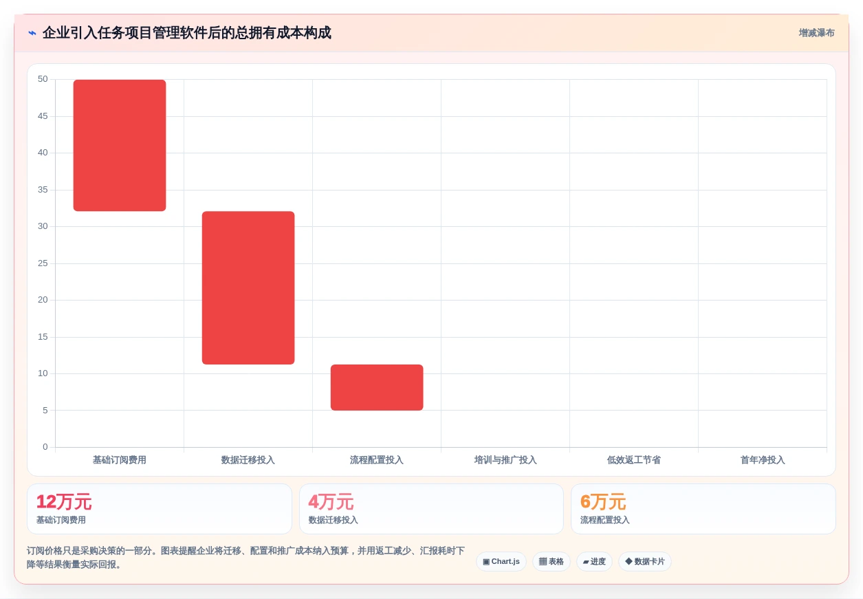 项目管理新趋势:2026年最受欢迎的5大任务项目管理软件有哪些全面盘点