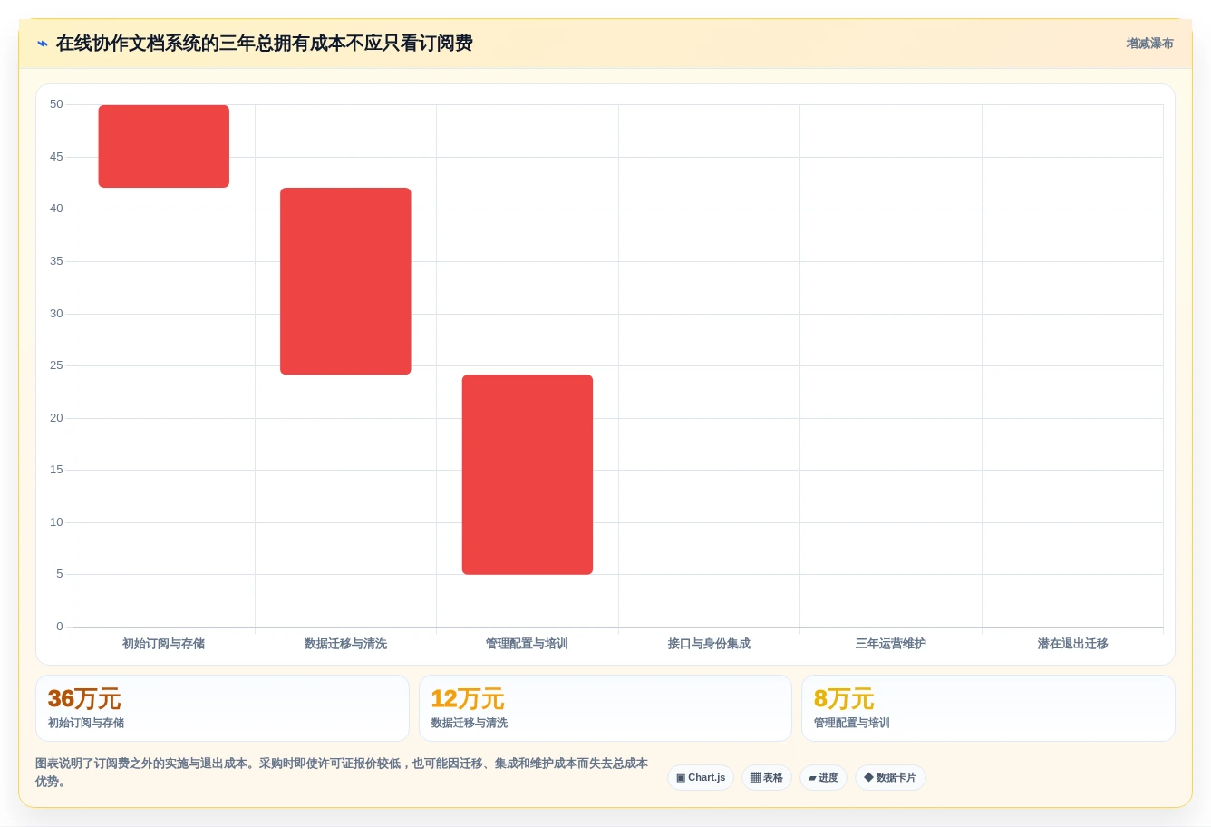 2026年效率革命:8款顶级企业多人在线协作文档管理系统全面对比