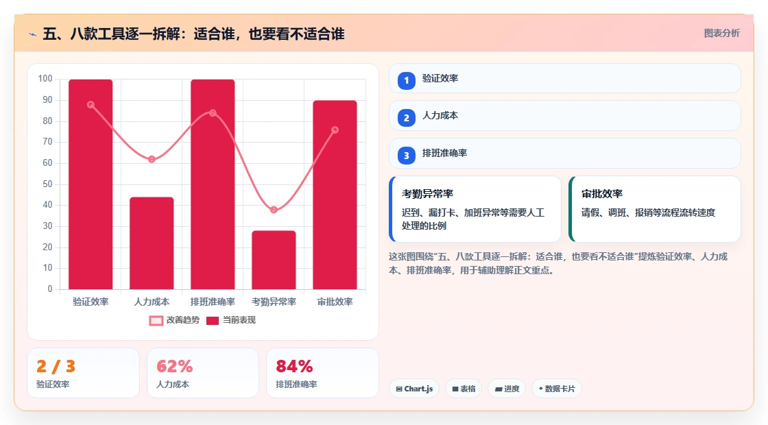 五、八款工具逐一拆解:适合谁,也要看不适合谁