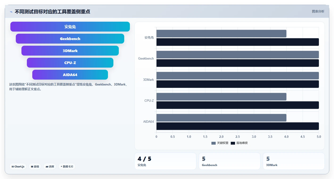 效率提升必备：2026年最受欢迎的5款手机测试软件全面盘点