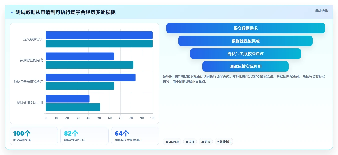 2026年必看:6款顶级朗德测试数据管理工具全面对比