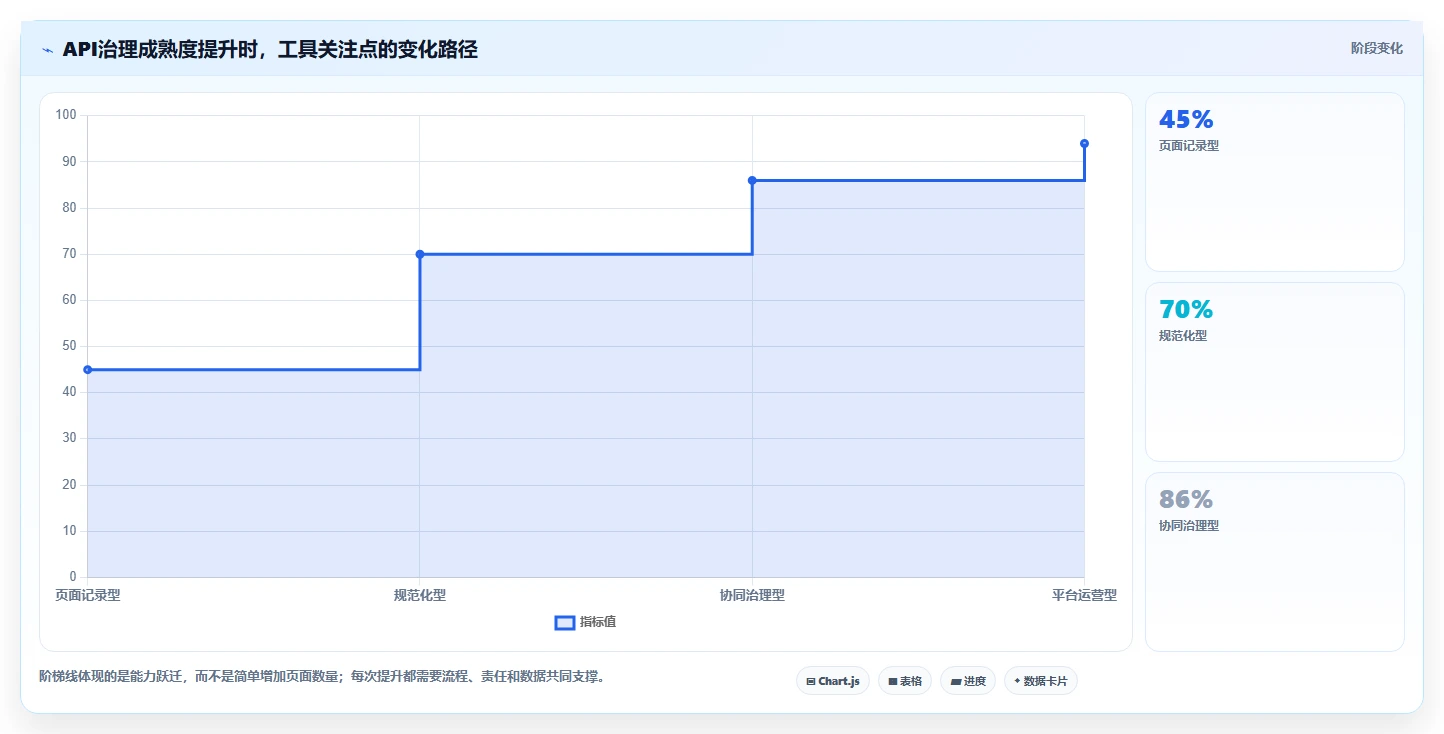API文档管理新趋势:2026年软件接口文档管理工具选型指南