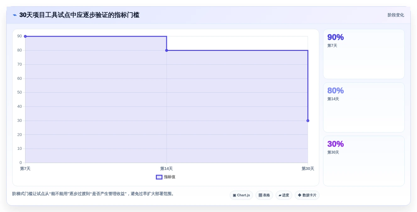 效率提升必备:2026年最受欢迎的5大项目到排期工具对比