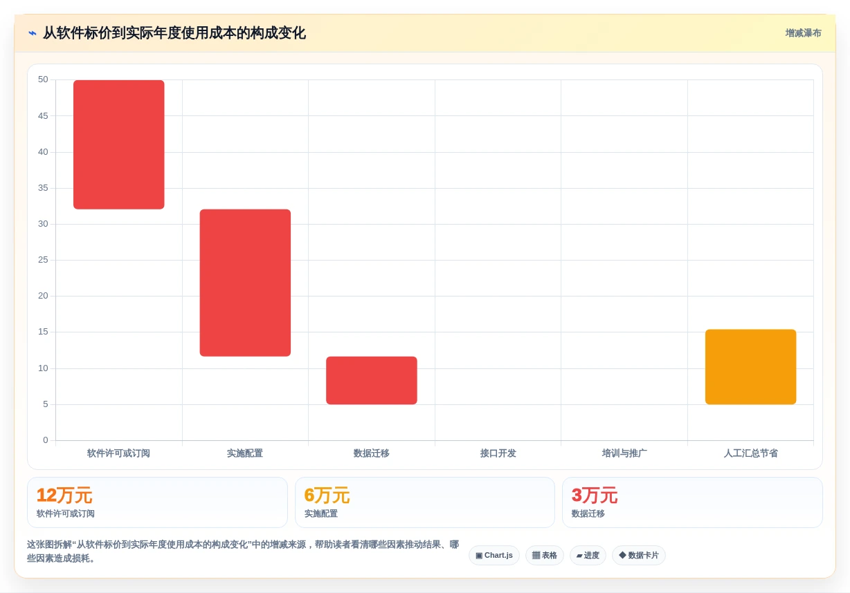 2026年工期编制软件大盘点:6款提升项目效率的顶级工具