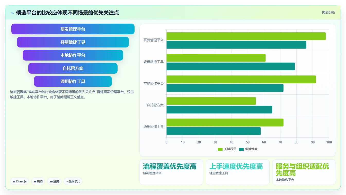 2026年靠谱的Jira替代软件推荐:深度测评与选型指南