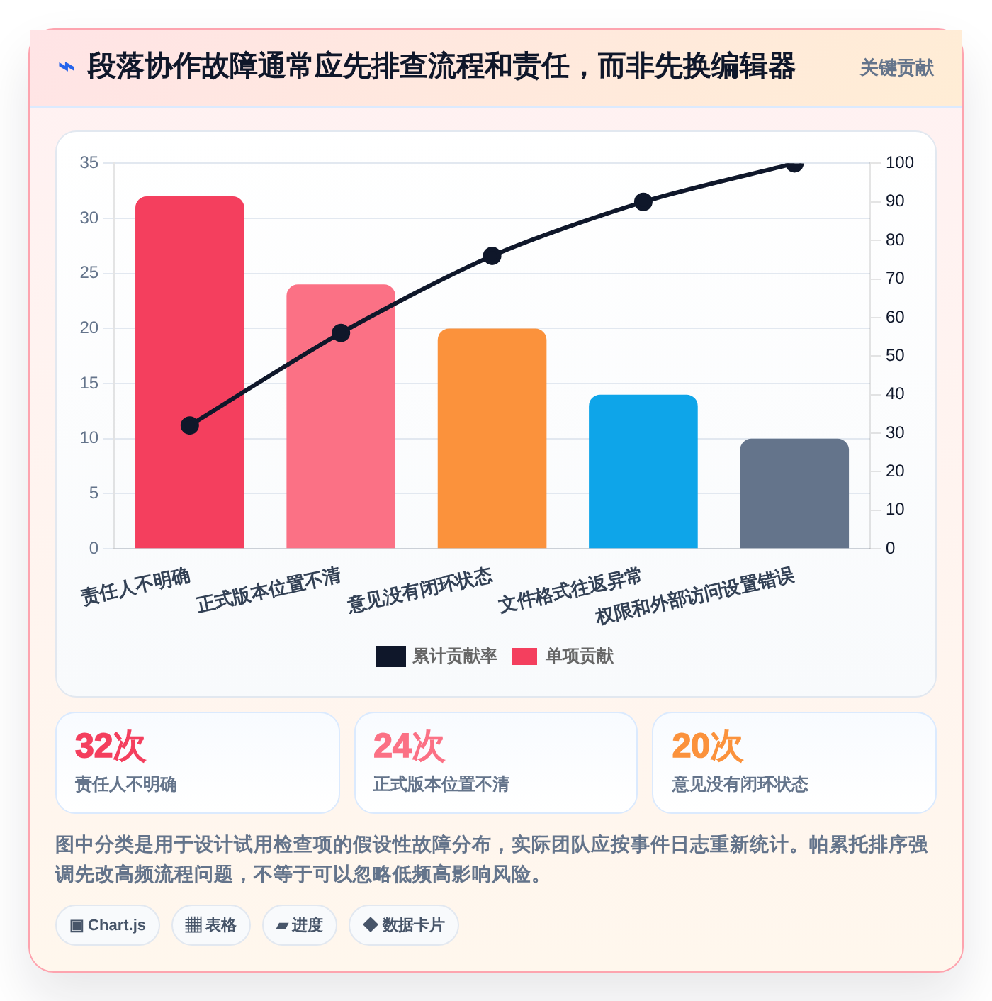 解锁高效协作：2026年度8款顶级文档编辑段落工具推荐
