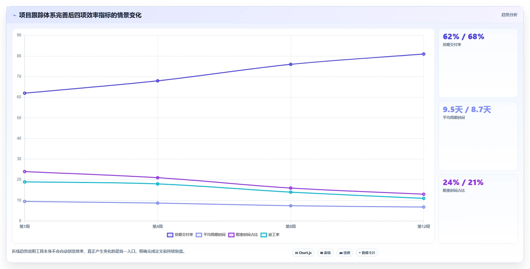 2026年效率之选:6款顶级项目管理跟踪设计工具全面对比