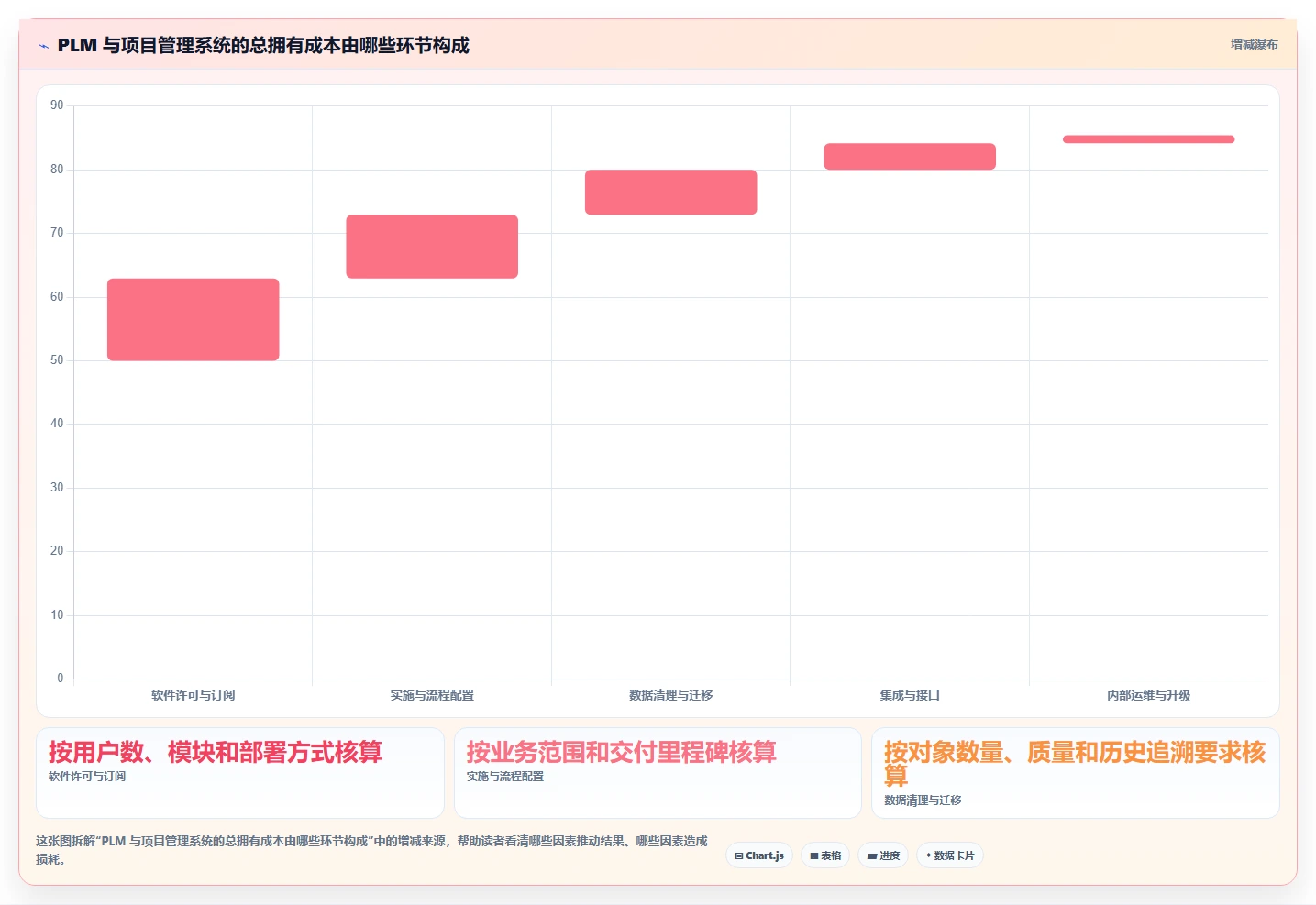项目经理必读:2026年PLM项目管理系统使用对比,6款顶级工具助你轻松掌控项目进度