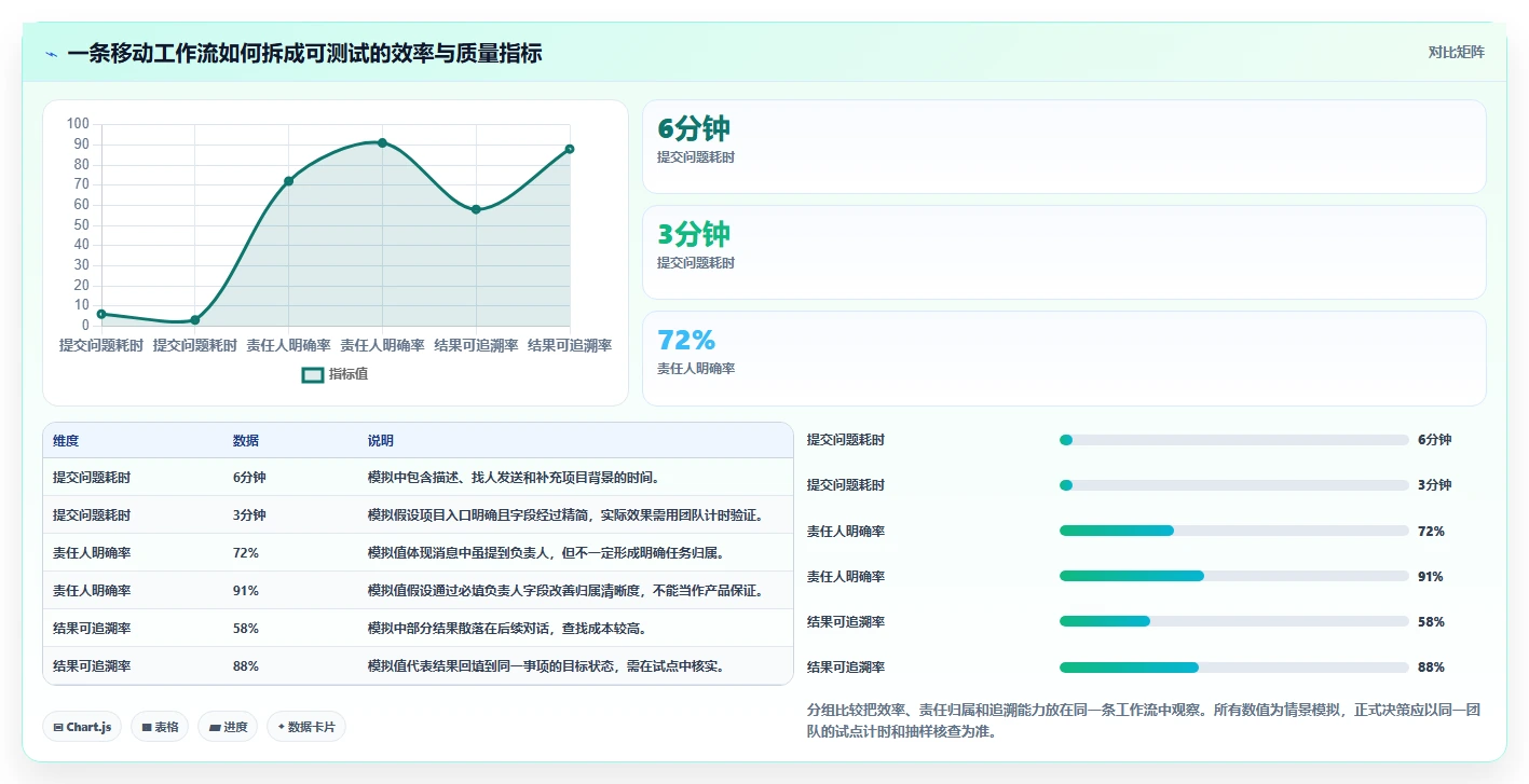 项目经理必读:如何在2026年选择最适合你的手机端项目管理软件?