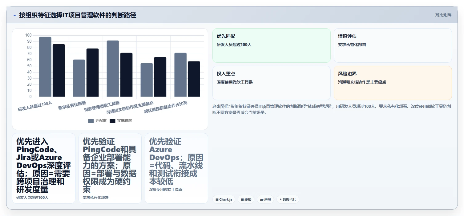 提升项目效率必备:2026年5款顶级IT项目经理管理软件有哪些推荐