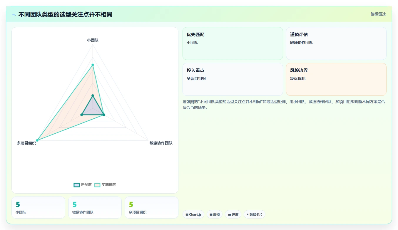 2026 年最佳测试用例管理平台工具对比:如何选择合适的工具?