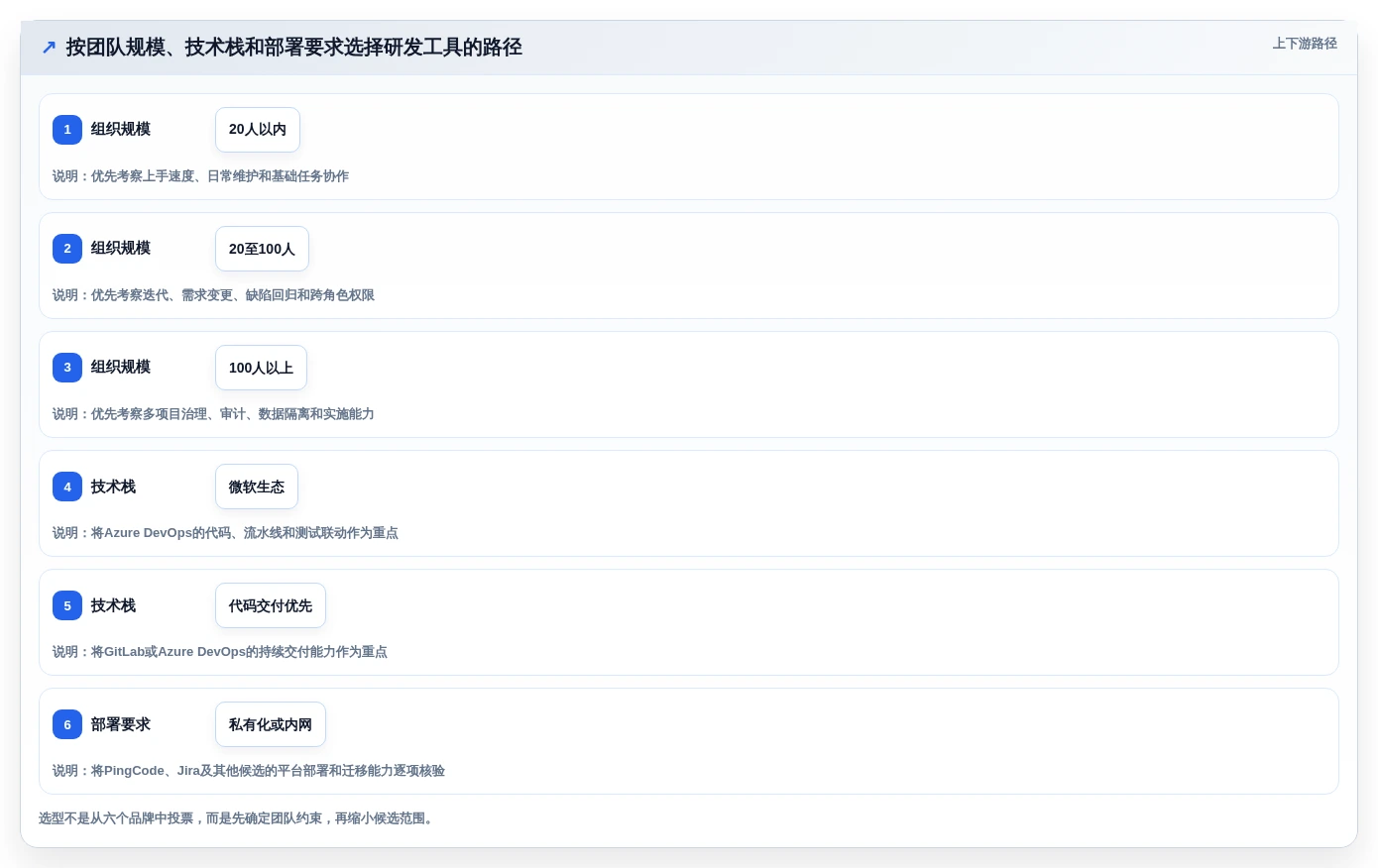 研发团队效率提升:2026年6款热门JIRA是什么意思工具对比