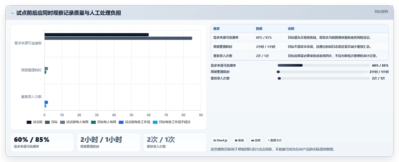 2026年企业选型指南：6款主流产品管理工具深度对比与选型策略