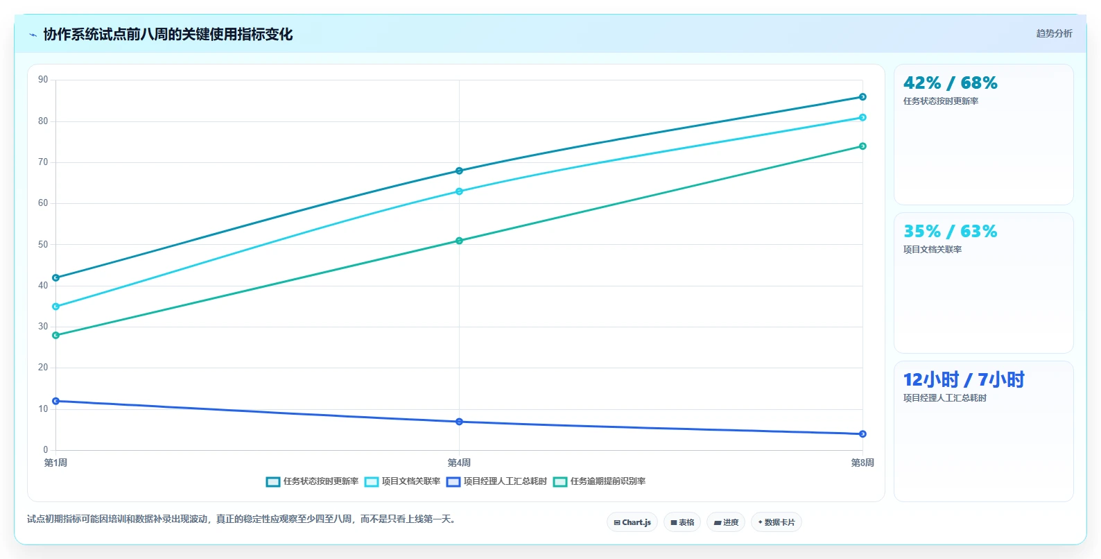 2026年效率之选:6大阿里团队协作工具全面对比