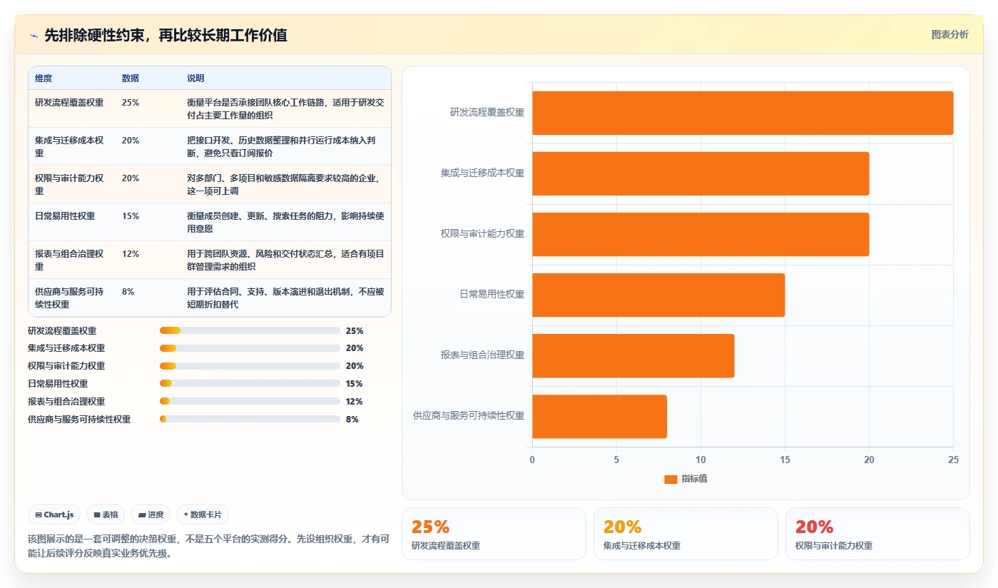 项目经理必看：2026年最值得投资的5大IT任务管理平台