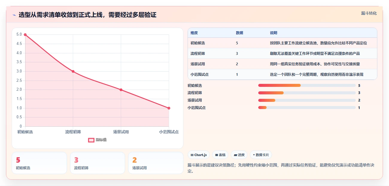 提升团队协作:2026年5款优秀工作安排计划软件工具盘点