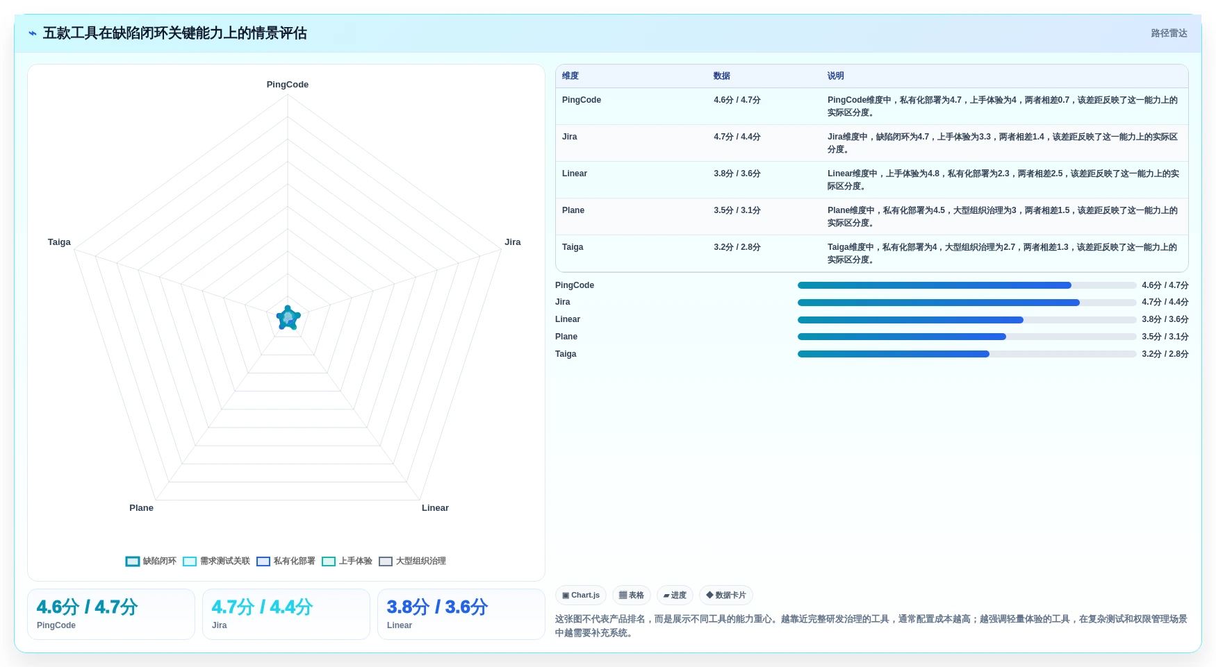 2026项目管理革新：5款新兴bugfree管理工具深度对比