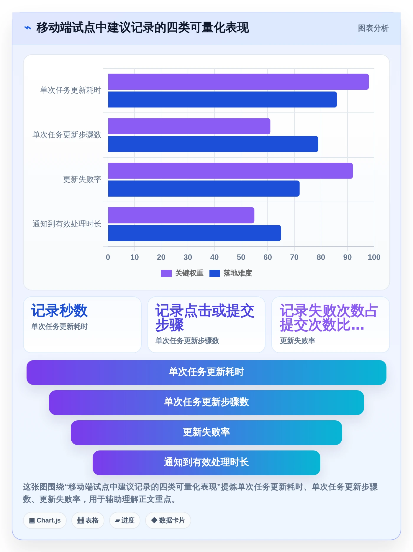 选对工具事半功倍:2026年8大移动端项目管理软件深度对比