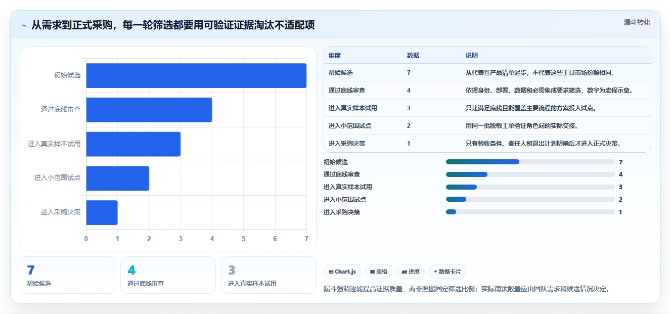 效率提升利器:2026年最受欢迎的7大在线bug系统盘点