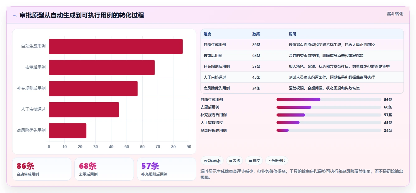 2026年效率革命：6款顶级输入原型生成测试用例的工具全面对比