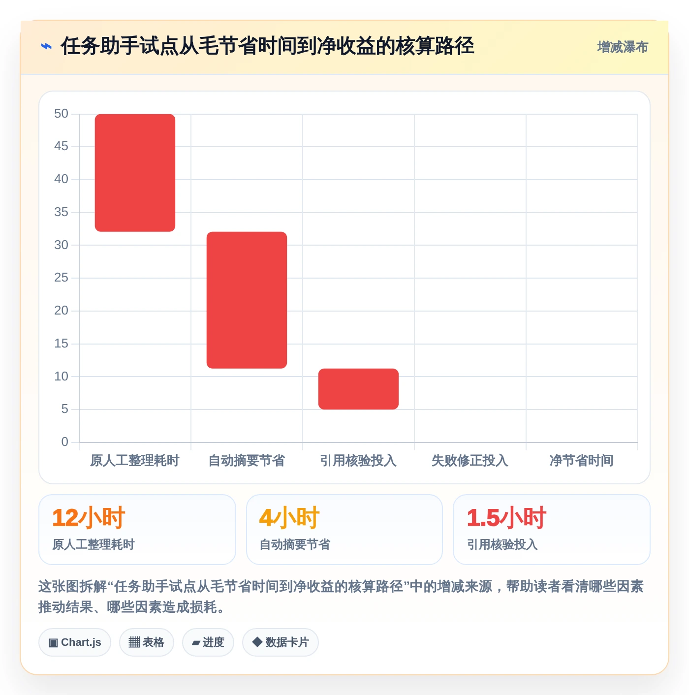 项目管理新趋势:2026年最值得关注的5款任务助手增强版源码