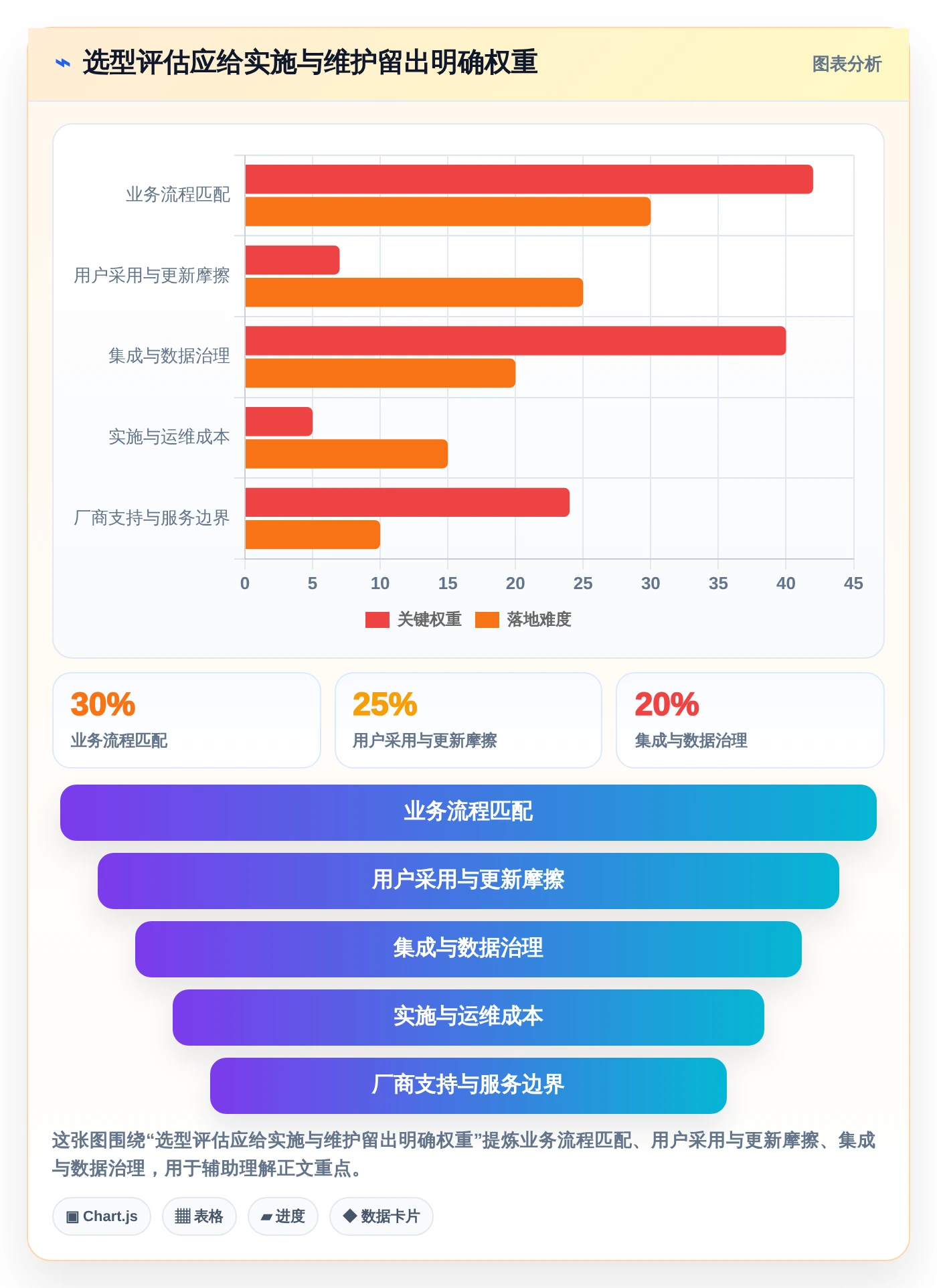 2026年提升效率必备：6款顶级进度管理的软件深度对比