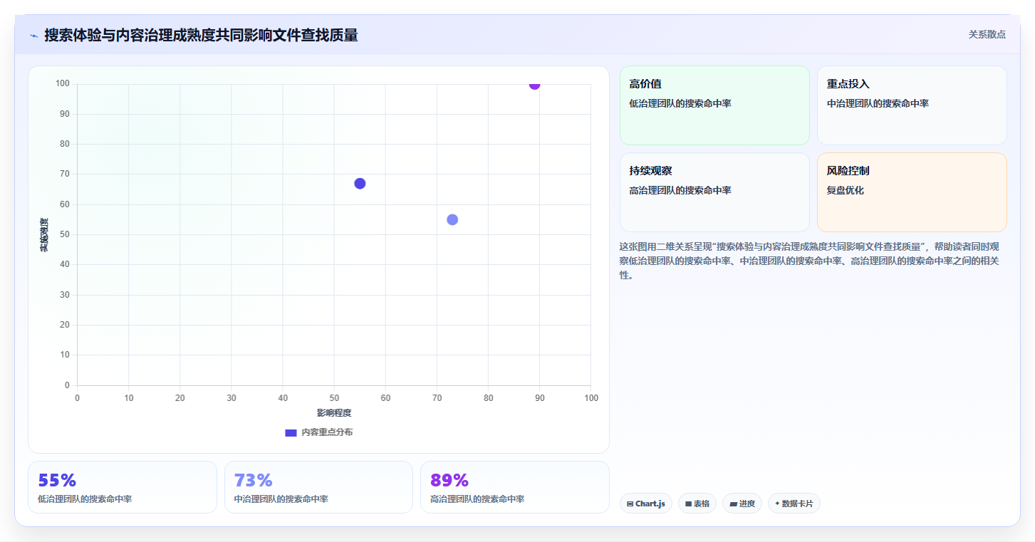 提升团队协作效率:2026年值得关注的5大文档存储平台工具