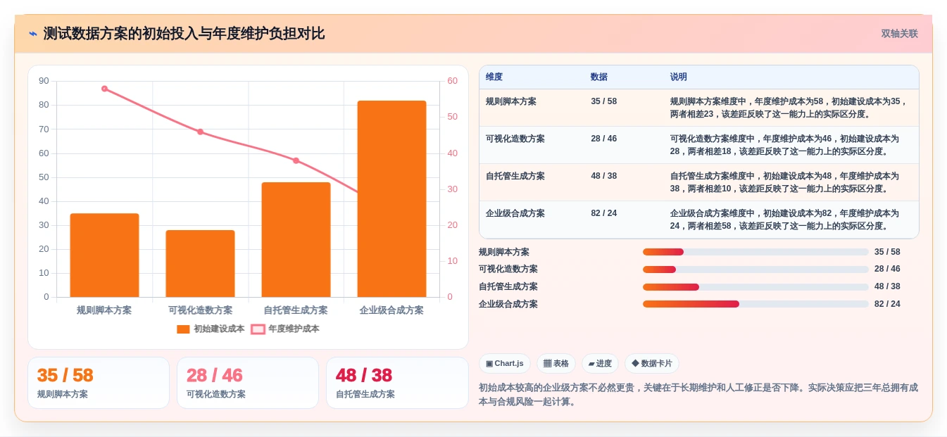 测试效率翻倍!2026年值得关注的6个生成测试数据工具推荐