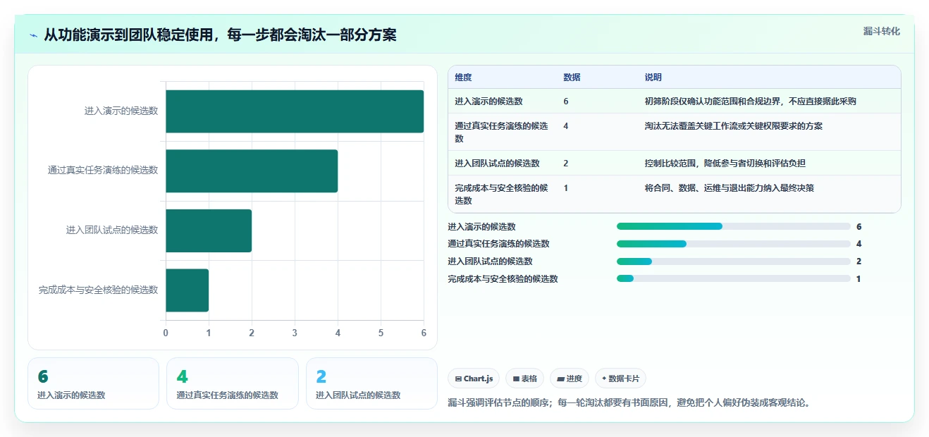 2026年效率之选：6大ffscloud项目管理平台工具对比指南