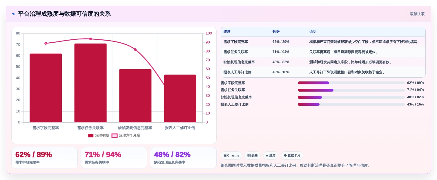 从新手到专家:2026年研发工具集合选型完全指南